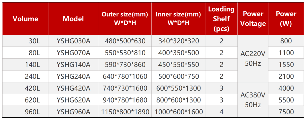 YanSyn Intelligence YSHG series industrial heating oven models