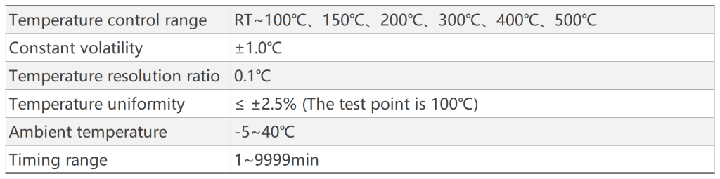 YanSyn Intelligence YSHG series industrial heating oven parameters