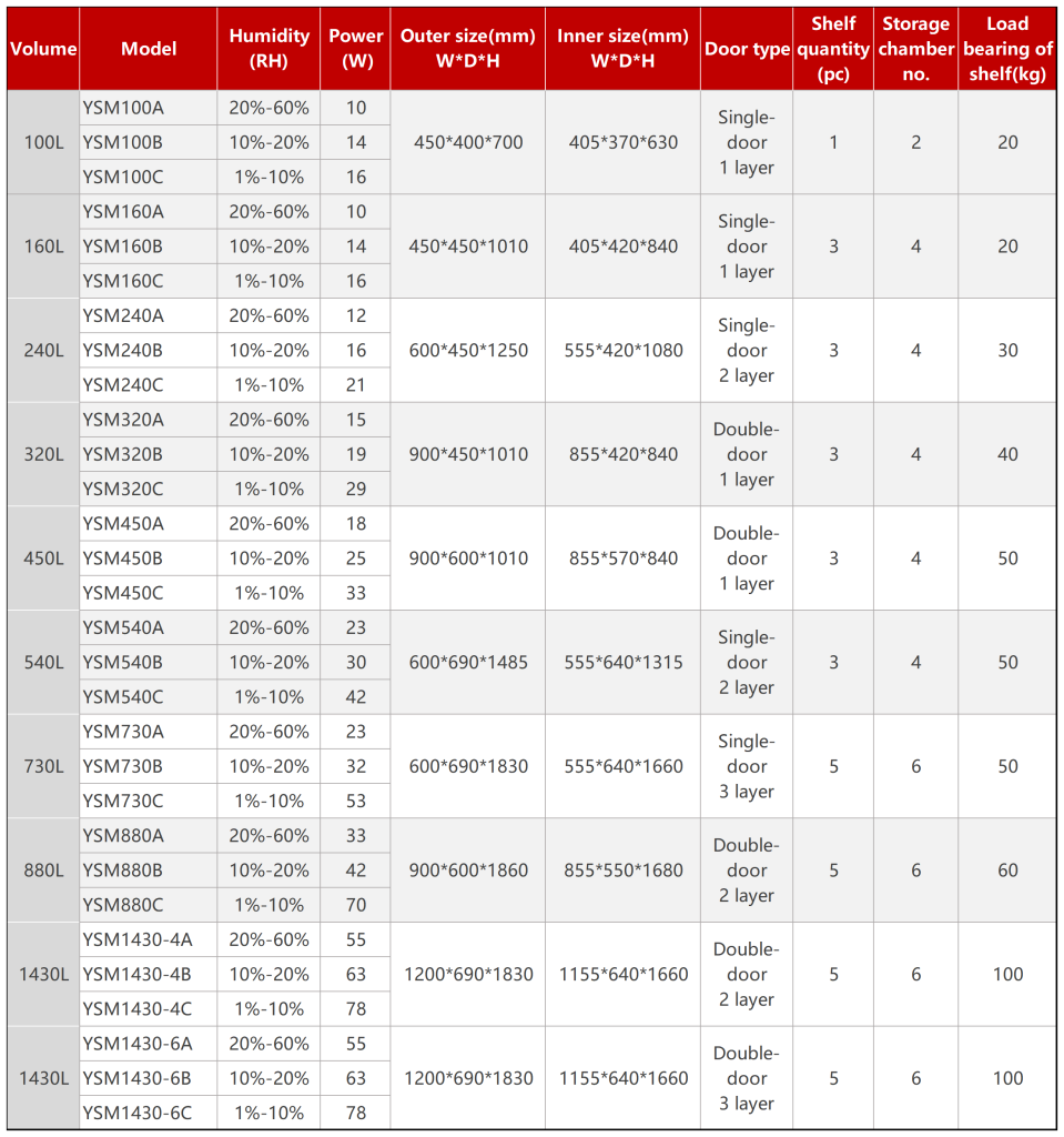 YanSyn Intelligence-YSM moisture-proof cabinet parameters 1- specifications & dimensions
