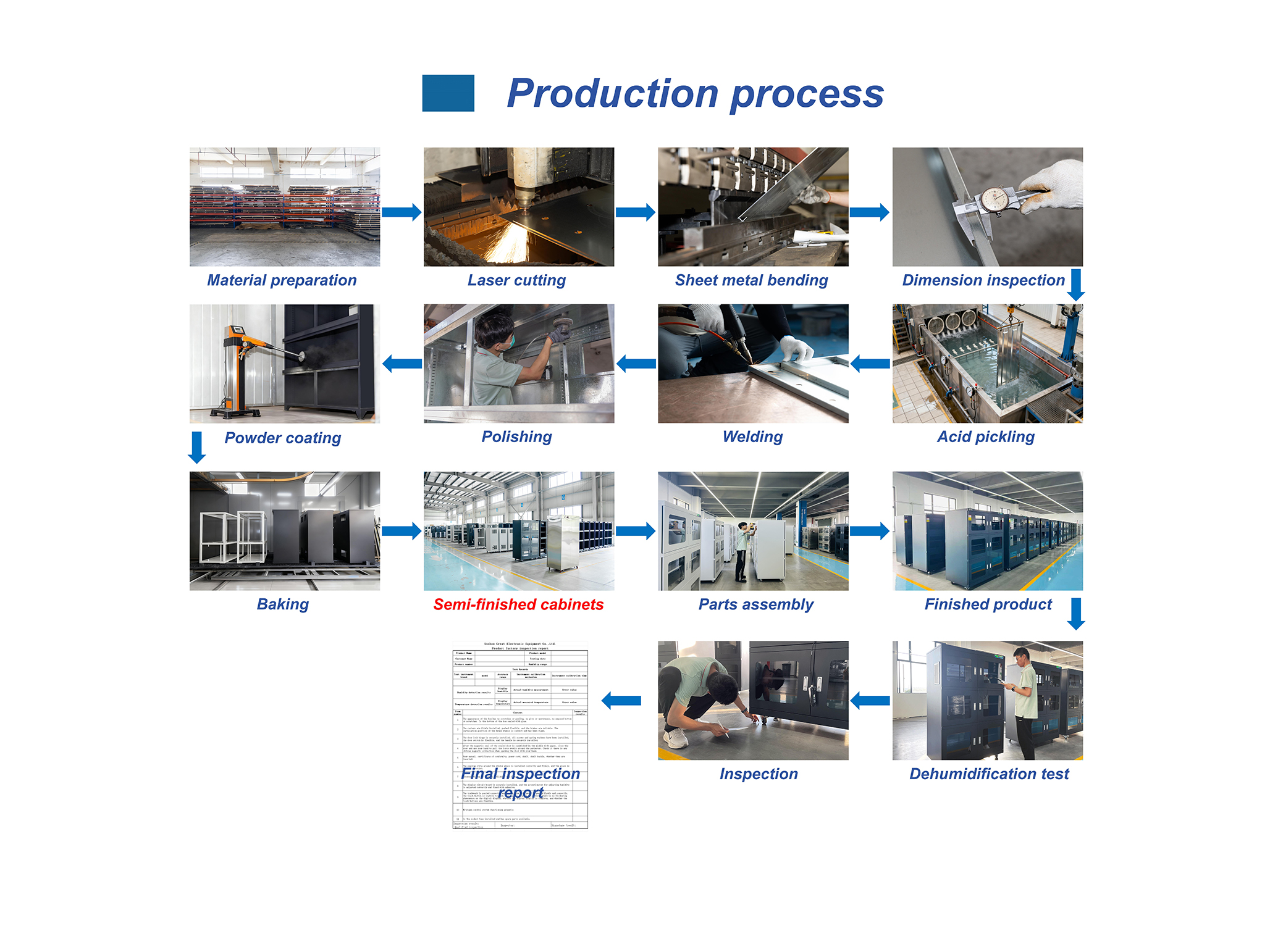 YanSyn cabinet production process